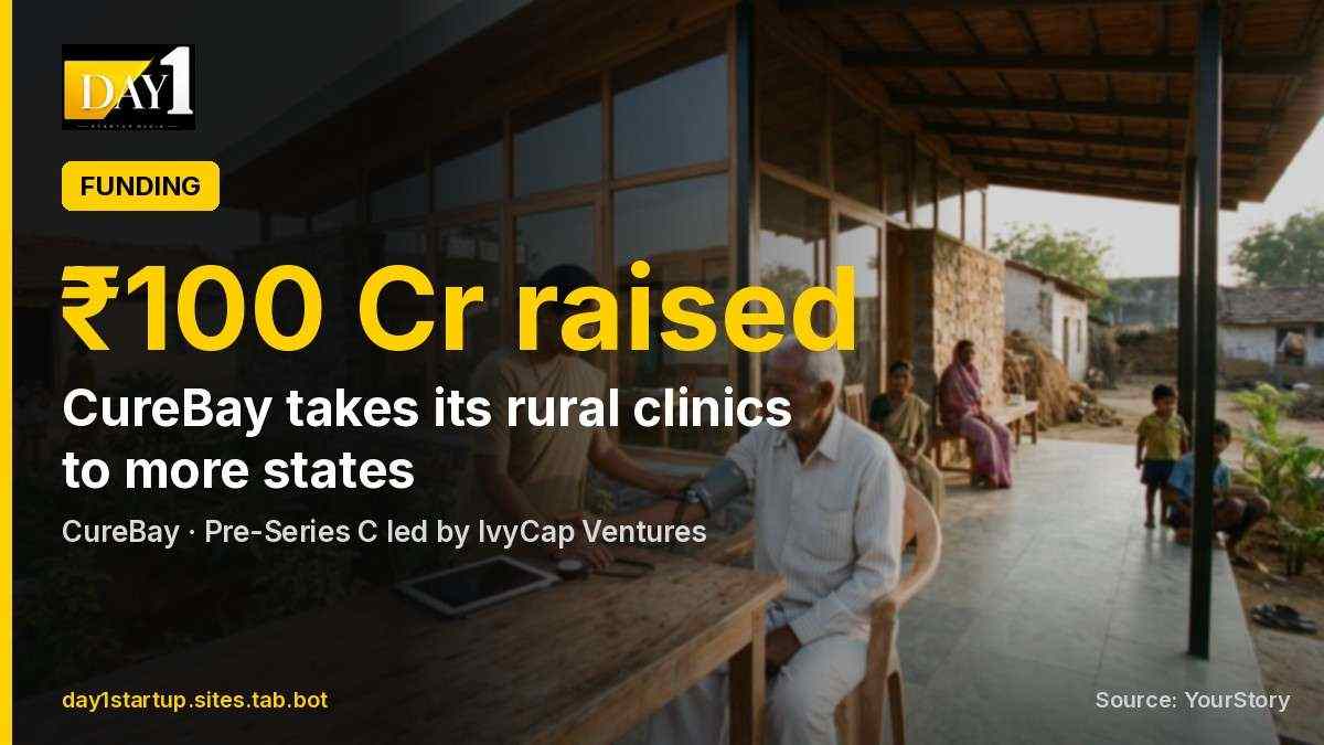 CureBay raises ₹100 crore to take its rural clinics to more states