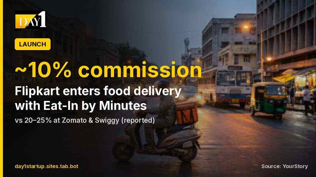 Flipkart is coming for food delivery with 'Eat-In by Minutes'